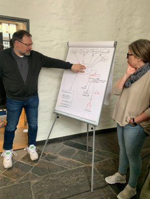 Bild zum Workshop von MUT-Monschau